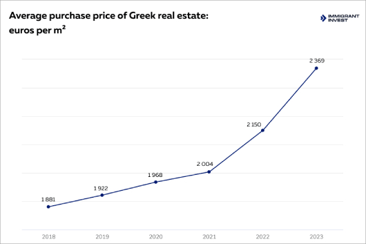 希腊房产价格1.jpg